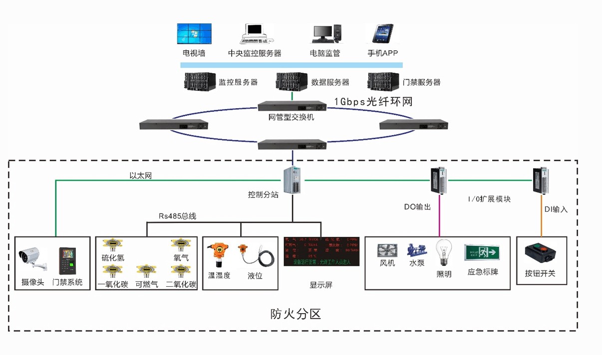 智慧管廊内.jpg